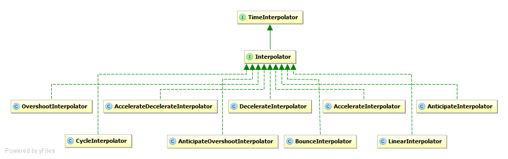 android_anim_interpolator.png