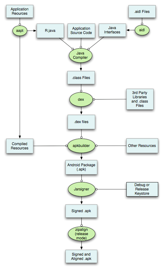android_apk_build_process.png