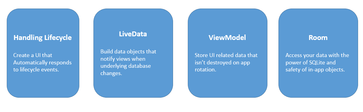 android_architecture_cmp1.png