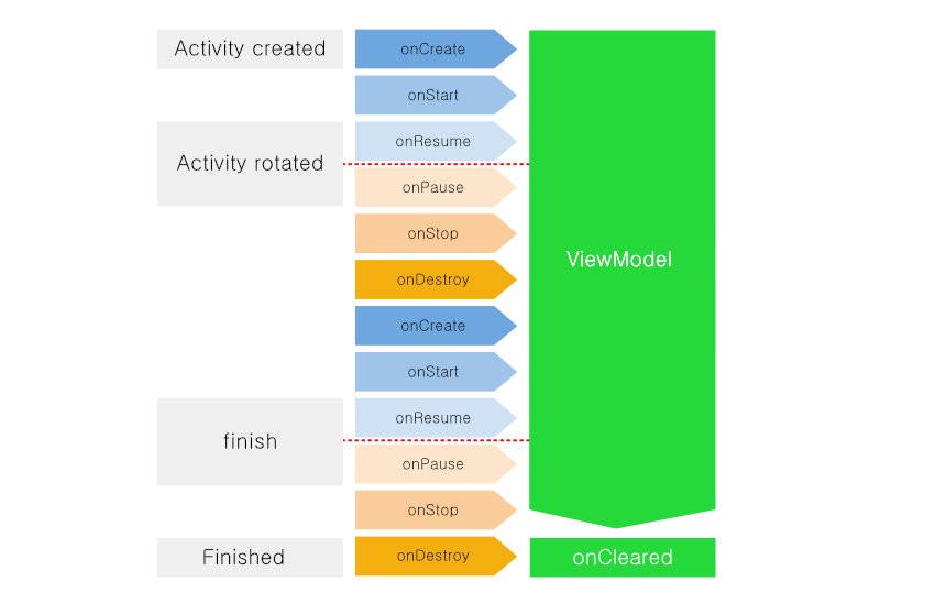 android_architecture_cmp2.jpeg