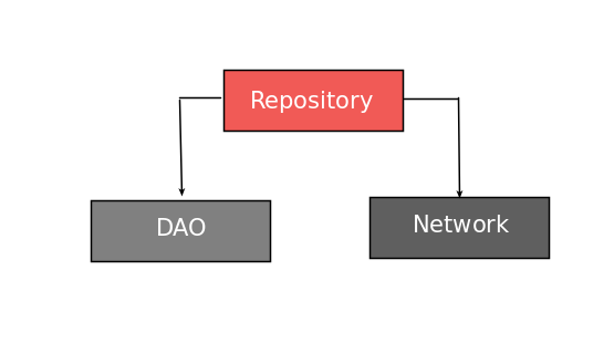 android_architecture_repo.png