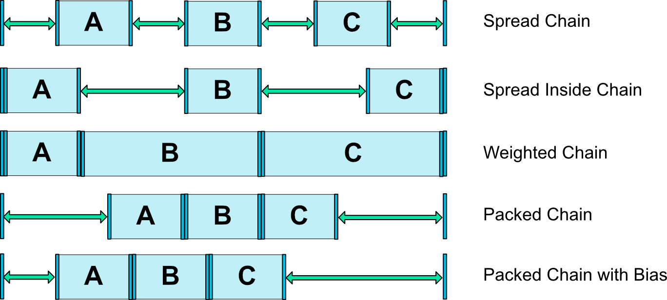 android_constraintlayout_chains.png