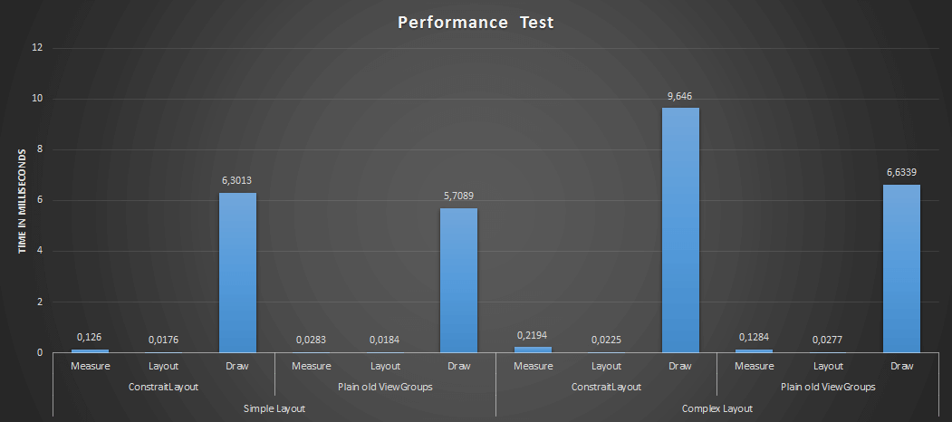 android_constraintlayout_performance.png