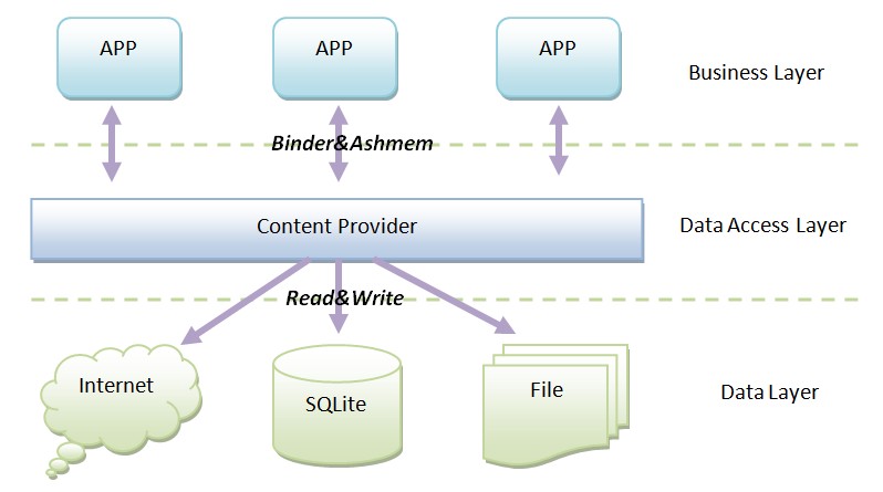 android_content_provider.jpg