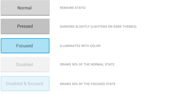 android_drawable_states.png