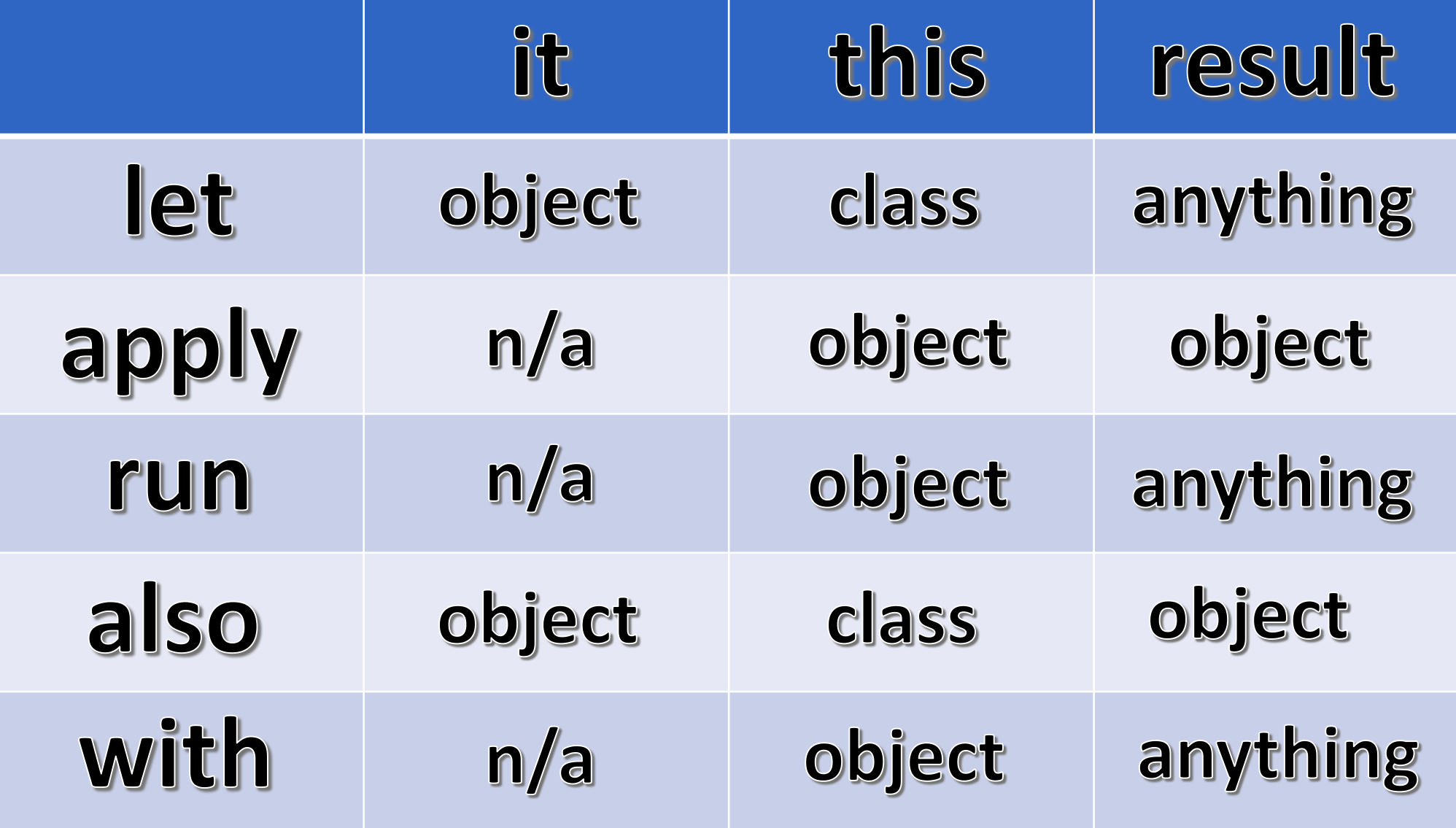 android_kotlin_with_let_run_fun.png