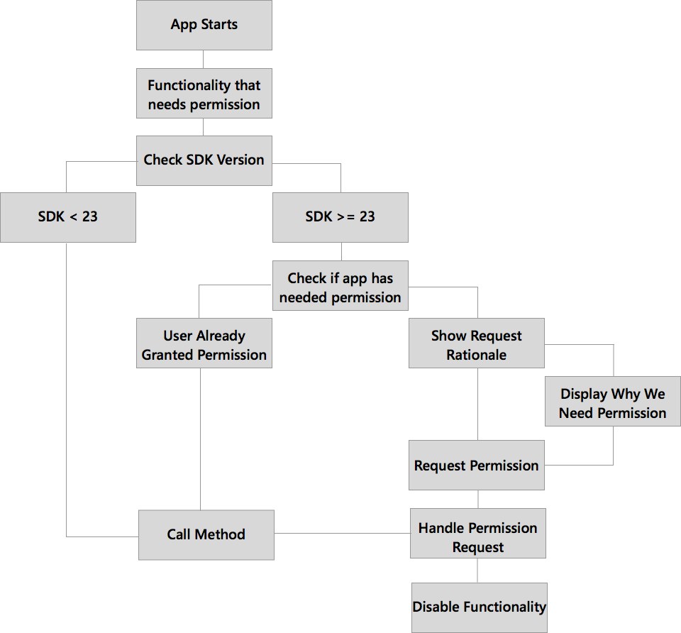 android_marshmallow_permissions.png