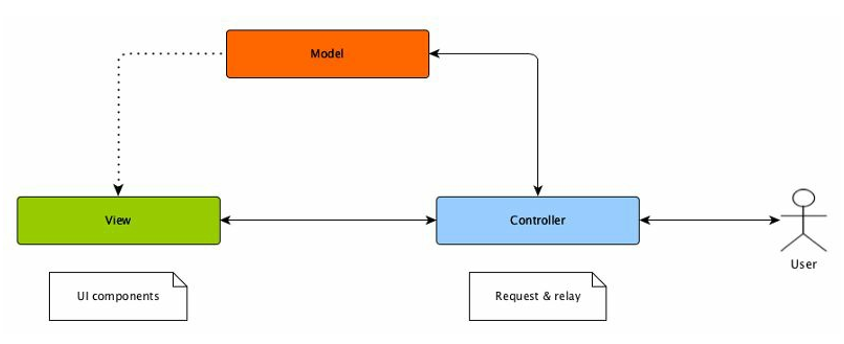 android_mvc.png