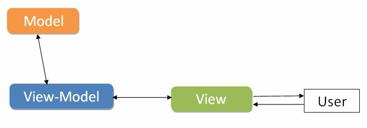 android_mvvm.png