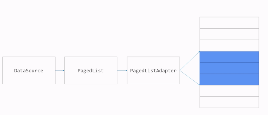 android_paging_library.png
