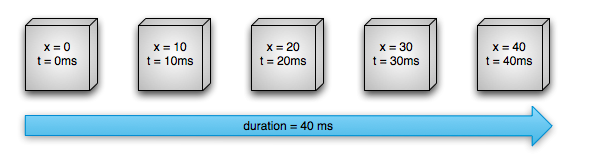 android_property_animation_example.png