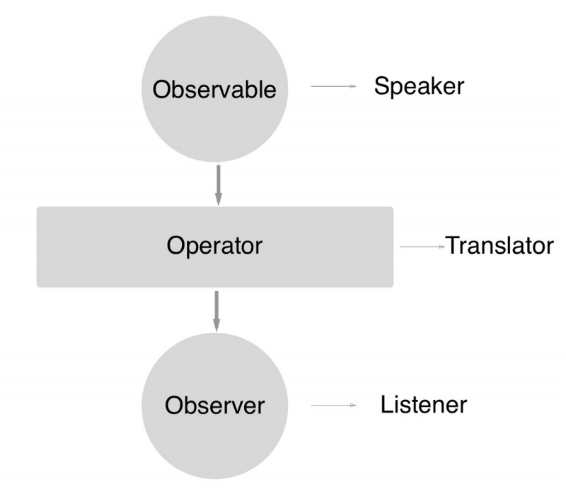 android_rxjava_observables.png