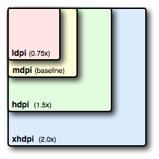 android_screens_densities.png