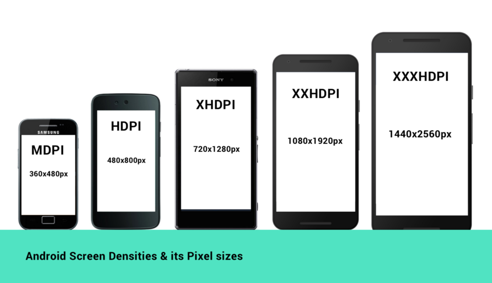 android_screens_densities2.png