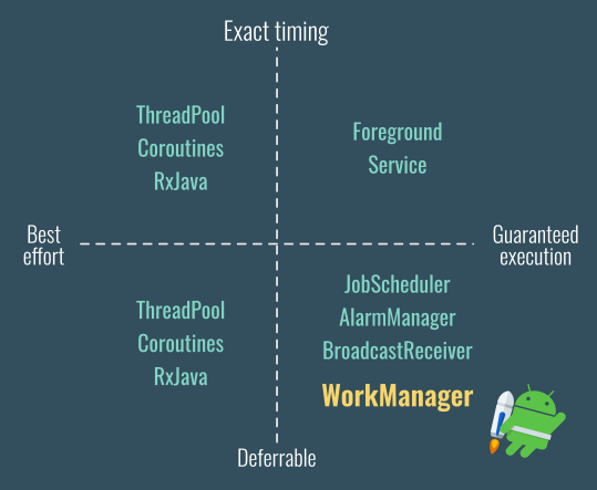 android_workmanager_choice.png