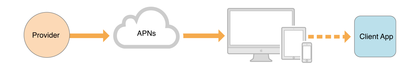ios_push_notifications.png