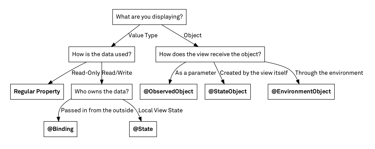 ios_swiftui_state_binding.png