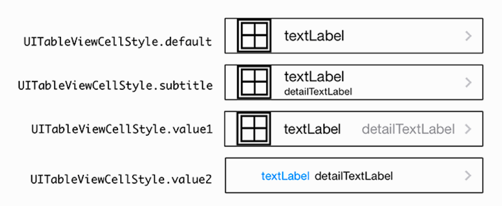 ios_uitable_cell_styles.png