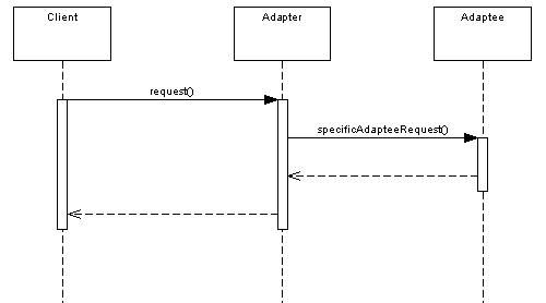 dp_adapter_seq.png