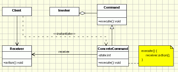 dp_command.gif