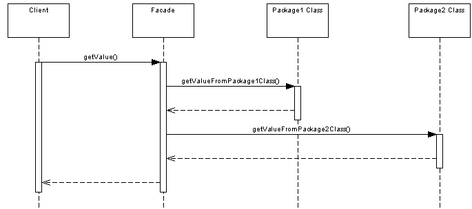 dp_facade_seq.png
