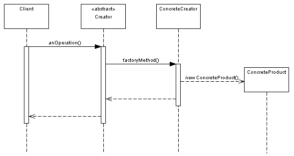 dp_factory_seq.png