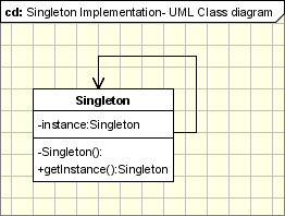 dp_singleton.gif