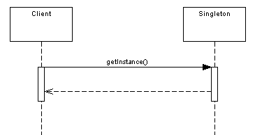 dp_singleton_seq.png