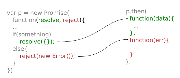 js_promises.png