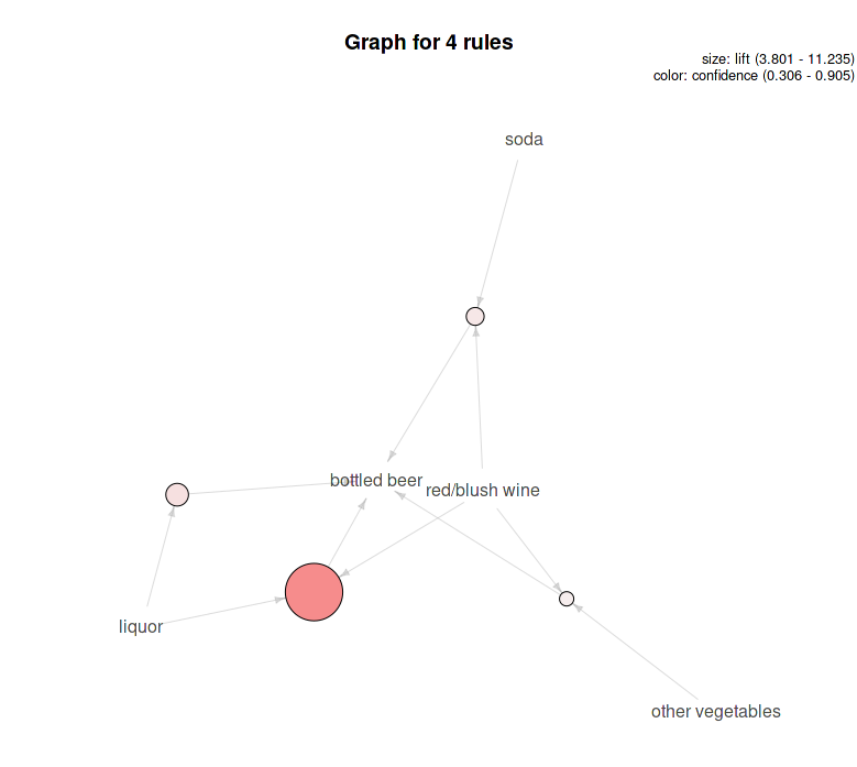r_arules_graph.png