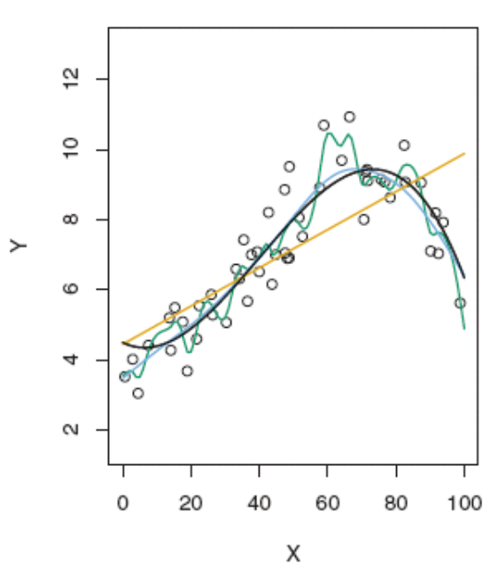 r_evaluating_overfitting.png