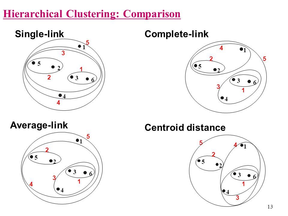 r_hc_linkage.jpg