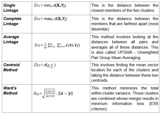 r_hc_linkage_table.png